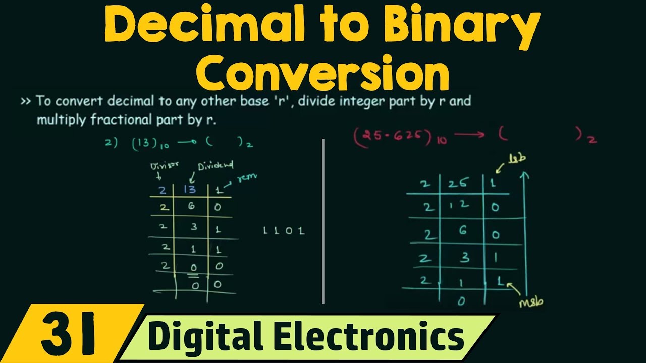 Decimal To Binary Converter Software