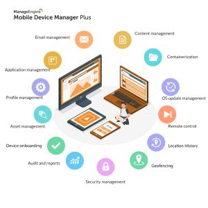 Mobile Device Manager Plus For Windows V10.1.2109.11 Best All In One Mobile Manager Software