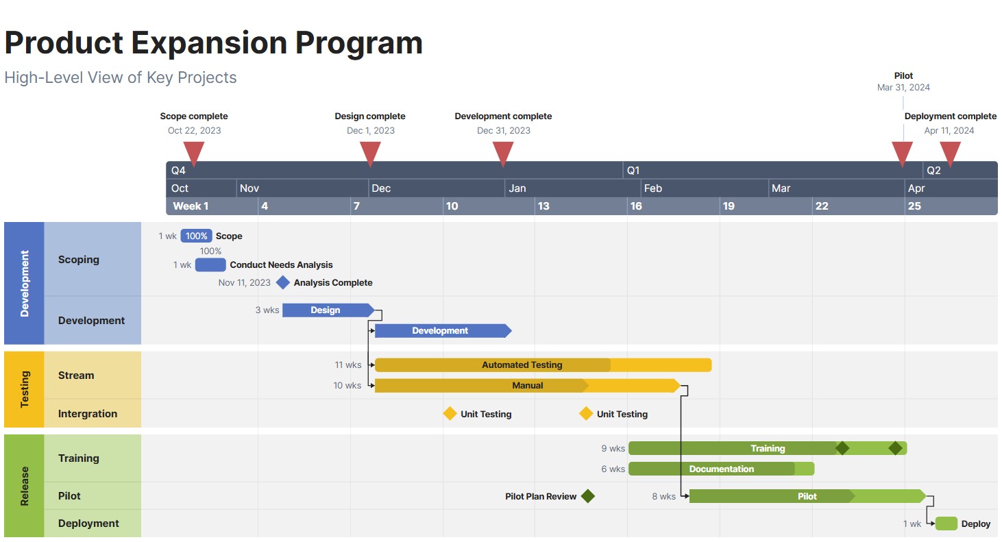 Office Timeline Pro For Windows V8.04.00.0 Free Timeline Maker &Amp; Gantt Chart Creator Office Timeline Pro Full Version