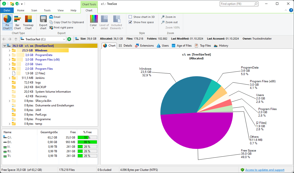 Treesize Professional Mainwindow Quickstart Piechart